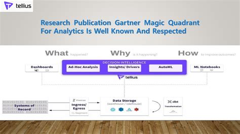 PPT - Research Publication Gartner Magic Quadrant For Analytics Is Well Known And Resp ...