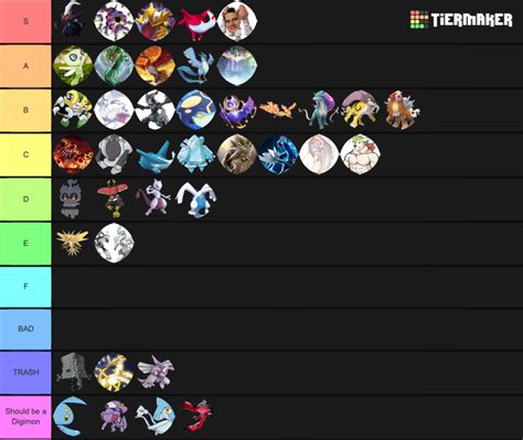 Legendary Pokemon Tier List (Community Rankings) - TierMaker