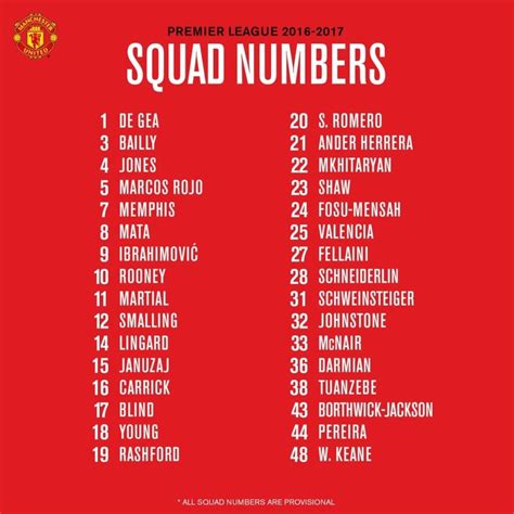 Manchester United's squad numbers