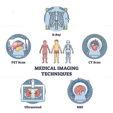 Medical imaging techniques for medical body diagnostics outline diagram - VectorMine