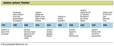 Andrew Jackson - Politics, Presidency, Legacy | Britannica