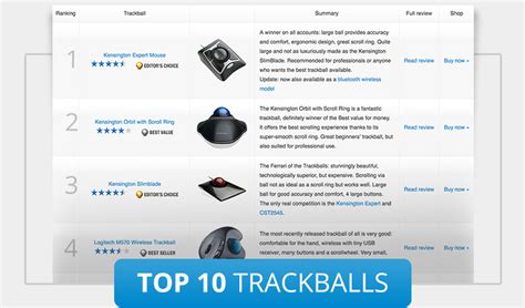 What is a Trackball? - Trackball Mouse Reviews