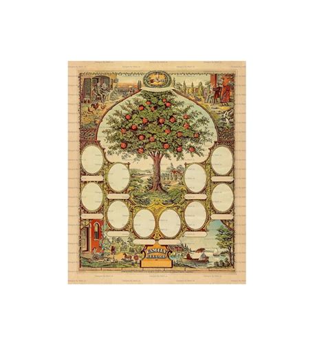 Vintage Family Tree Template Antique Printable Family Tree - Etsy