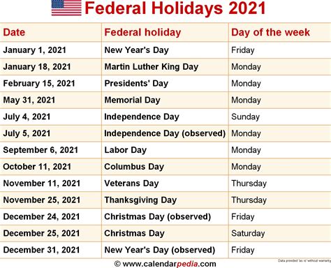 Australia Holiday Calendar 2021 Public Major Holidays | Qualads