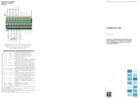 WEG CFW500-IOS-PNP Operating instructions | Manualzz