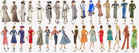 Evolución del vestido | Fashion through the decades, History fashion ...