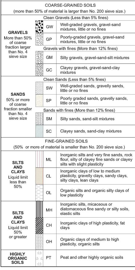 Soil Classification – The Bigger Picture, 55% OFF