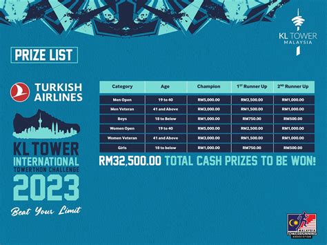 TURKISH AIRLINES KL TOWER INTERNATIONAL TOWERTHON CHALLENGE 2023 | Checkpoint Spot