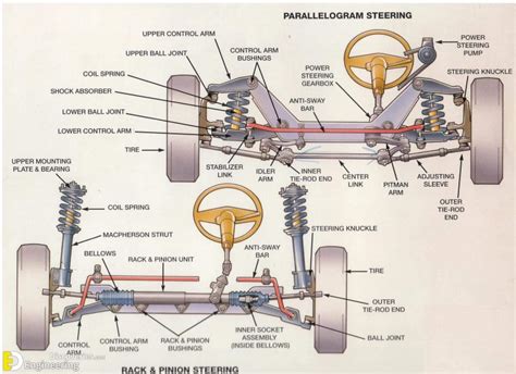 How Power Steering System Works? | Engineering Discoveries