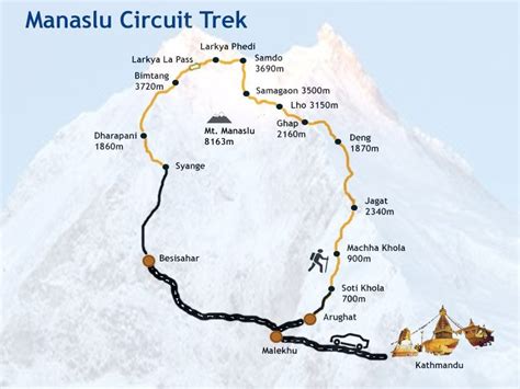 Manaslu circuit trek map, Best season, Difficulty 2020