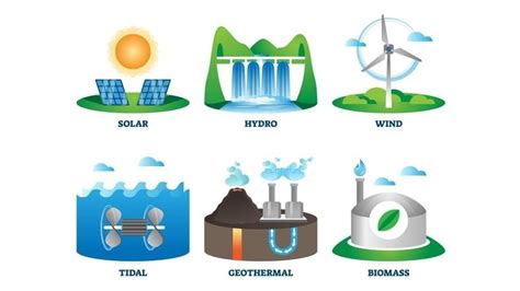 What is Renewable Energy? - Sigma Earth