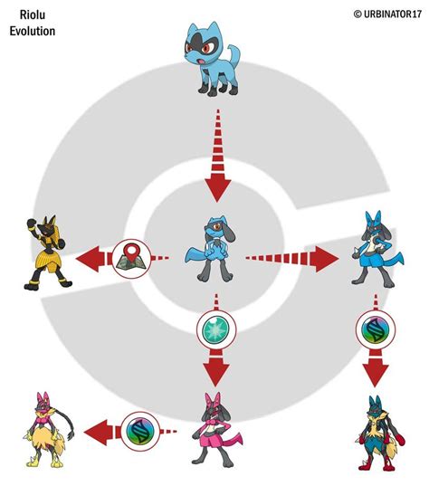 Riolu Evolution by Urbinator17 in 2022 | Concept art drawing, Pokemon ...