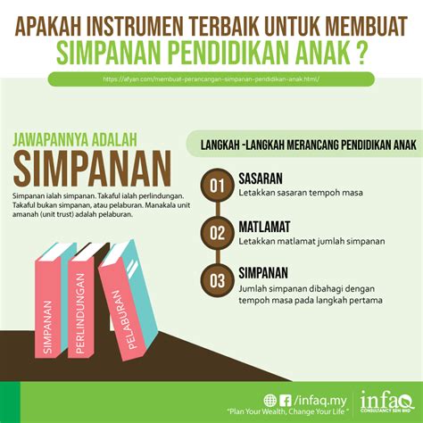 pendidikan-anak – INFAQ Consultancy Sdn Bhd