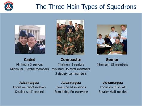 PPT - SQUADRON LEADERSHIP SCHOOL Seminar 3.1 Squadrons: The Heart of CAP PowerPoint Presentation ...