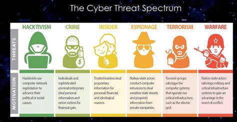 Your Data at Risk: FBI Cyber Division Shares Top Emerging Cyber Threats ...