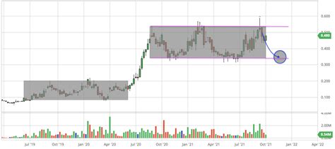 Blackstone Minerals Stock: Stars Are Lining Up In Vietnam (OTCMKTS:BLSTF) | Seeking Alpha