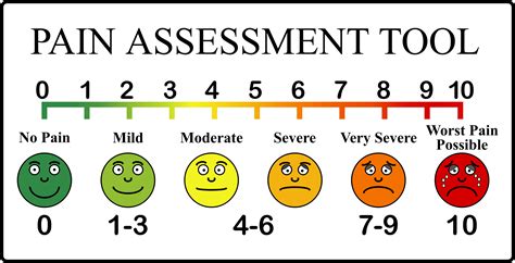 body pain scale - Google Search | Pain assessment, Pain scale, Pain assessment tool