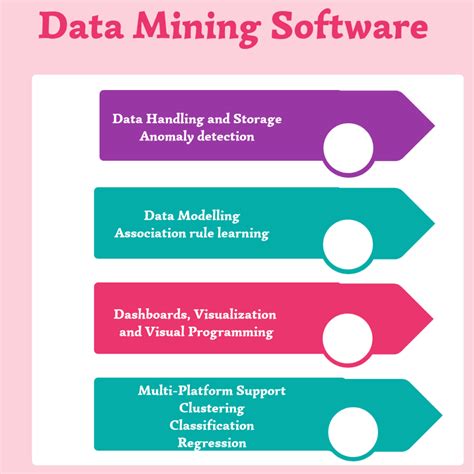 Top 25 Data Mining Software in 2022 - Reviews, Features, Pricing, Comparison - PAT RESEARCH: B2B ...