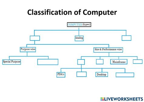 Classification of Computer 2017432 | Geeta Malakar