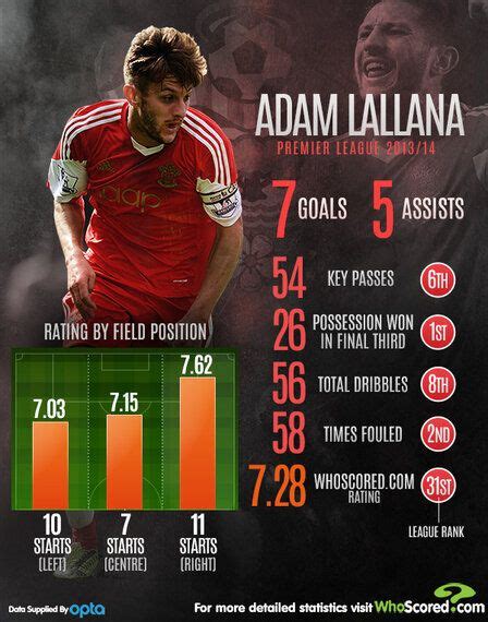 Player Focus: Adam Lallana - The Right Man for England | HuffPost UK Sport