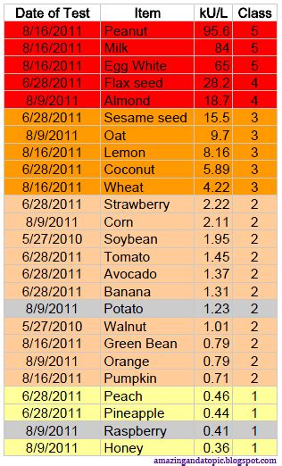 allergy skin test results numbers - pictures, photos