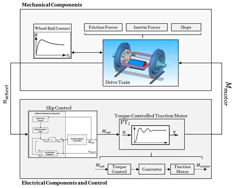 Vibration | Free Full-Text | Simulation of Torsional Vibration of ...