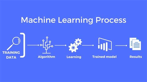 What Is Training A Model In Machine Learning | Robots.net