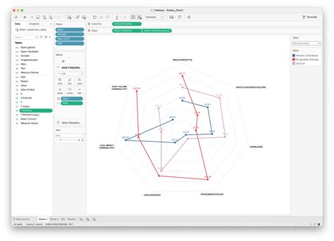 Connecting lines of radar chart in Tableau - Stack Overflow