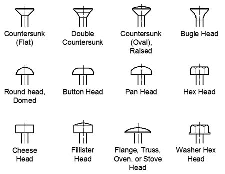 Fastener Head Types