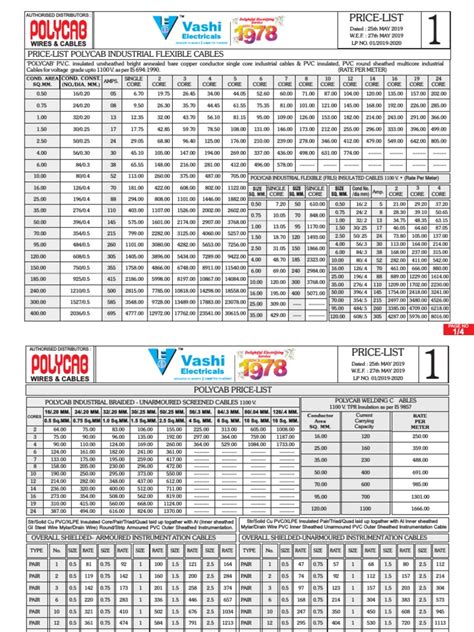 Polycab Cables Pricelist | Wire | Coaxial Cable