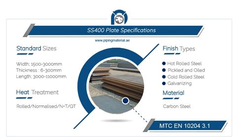 SS400 plate, mild steel ss400 finishing plate material suppliers UAE