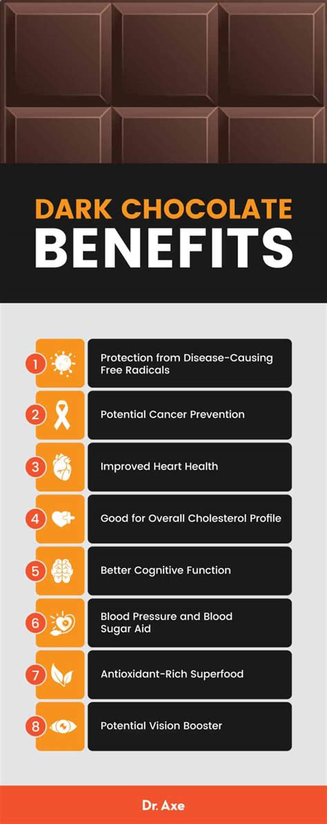 8 Dark Chocolate Health Benefits (Plus, Nutrition Info) - Dr. Axe