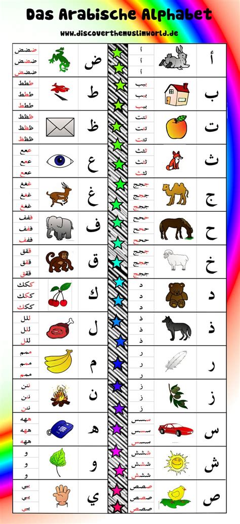 arabic alphabet_COLOR_GER | Arabisch lernen, Arabisch, Arabisches ...