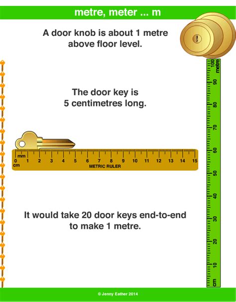 Meter Definition | vlr.eng.br