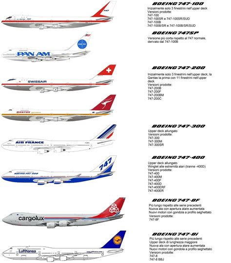 Pin by Paul Kimo McGregor on Boeing/McDonnell Douglas/Embraer | Boeing, Aircraft parts, Airplane ...