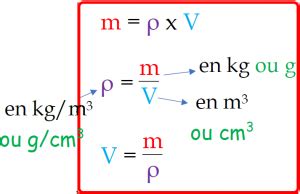 l’essentiel du cycle 4 – – sciences physiques -chimie