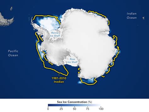 Antarctic Sea Ice Reaches Record Low