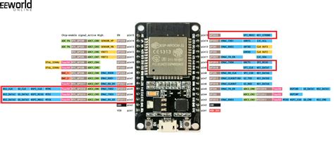 MicroPython - SPI communication in ESP8266 and ESP32