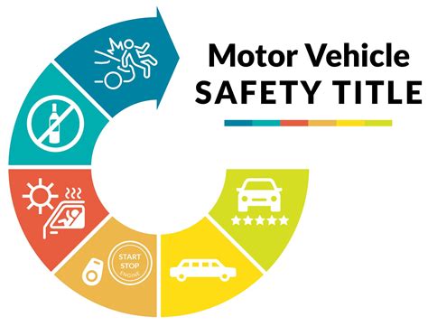 Motor Vehicle Safety Title | Advocates for Highway and Auto Safety