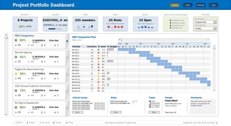 Project Portfolio Management Dashboard – Offset Analytics in Project ...