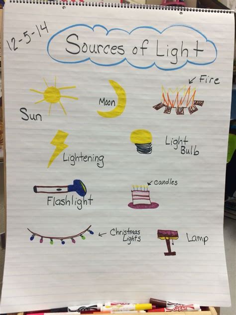 Sources Of Light