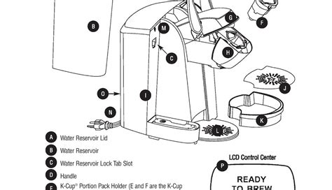 Keurig coffee maker parts diagram