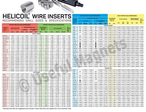 Useful Magnets Helicoil Wire Inserts Drill Size Magnetic Chart 11" x 8.5" | eBay