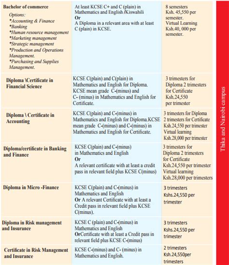 Mount Kenya University Courses and Fee Structure 2018