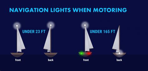 Boat Navigation Lights Rules: Illustrated Beginners Guide - Improve Sailing