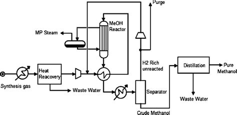 Source Synthesis Chart