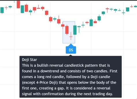 Bullish Doji Star Candlestick pattern - The Forex Geek