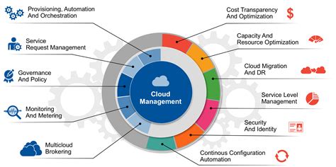 Cloud Data Management