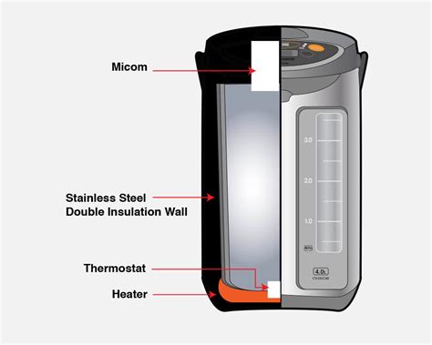 Water Boilers & Warmers - Zojirushi Online Store