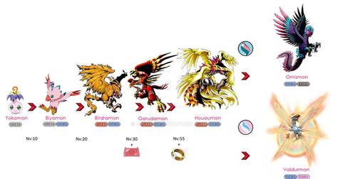 Biyomon evolution line (pokemon style) by EderTCH on DeviantArt